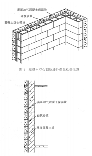 游仙蒸压加气混凝土砌块复合保温外墙性能与构造